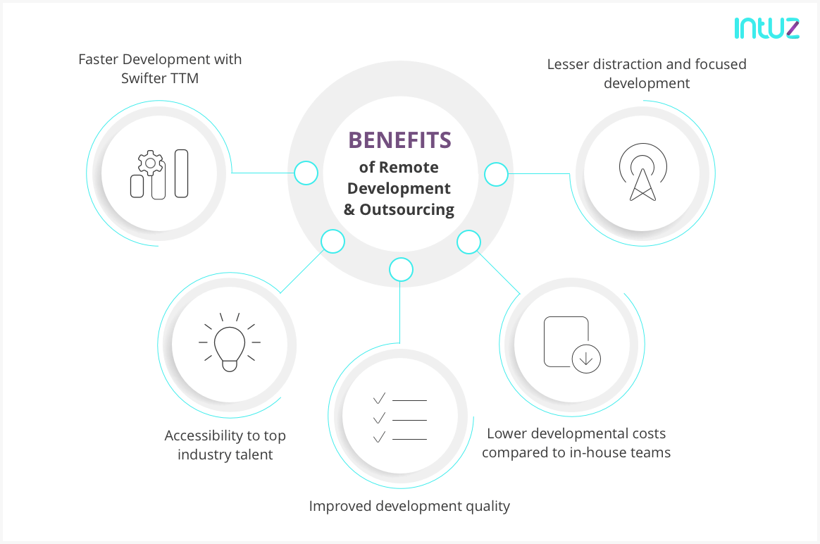 Benefits of Hiring Remote Development and Outsourcing